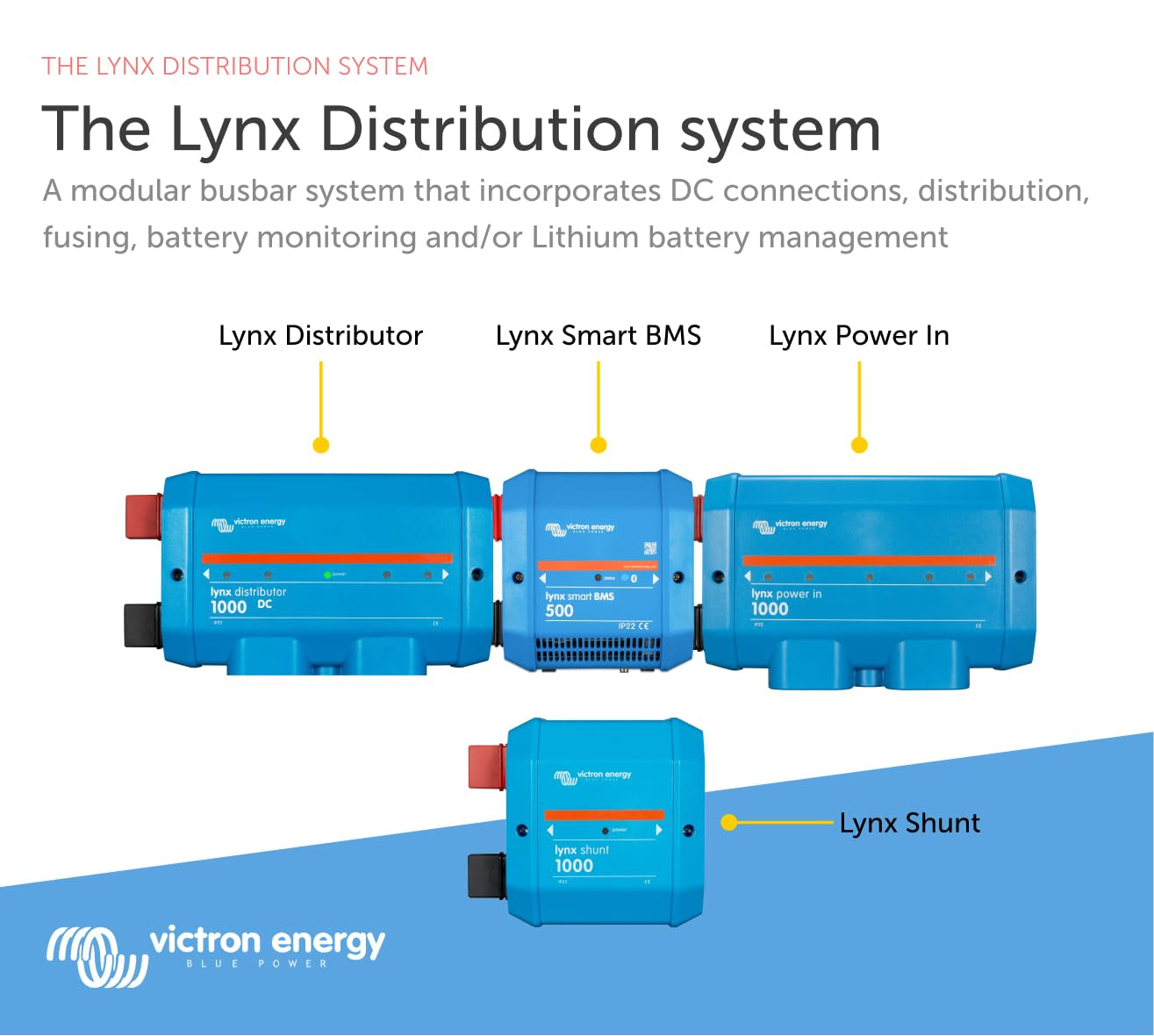 Lynx Power in Battery Connector - Modular M8 DC Bus Bar with 4 Connections for Batteries, Loads, or Chargers - Supports Cables up to 22Mm - Part of Lynx Distribution System